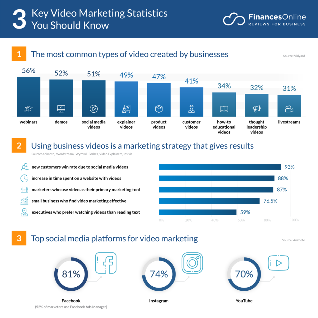 video marketing infographics
