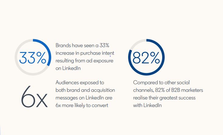 LinkedIn as the most important social media channel for B2B content marketing