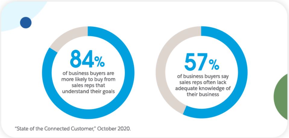 Brand personalization is a B2B content marketing trend customers approve of